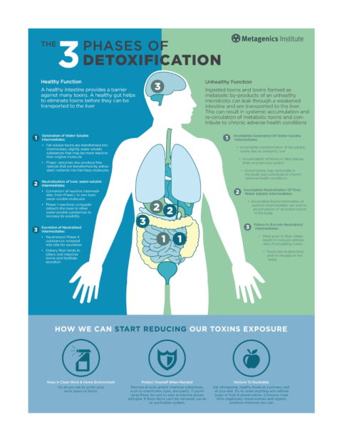 drug-detox-how-drug-detox-works-medications-that-help